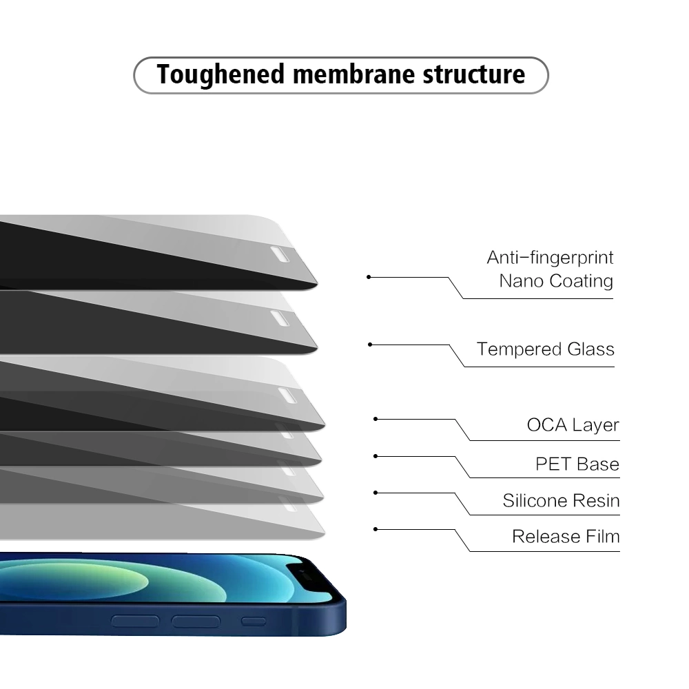 2021 China Manufacturer 9h 0.33mm 2.5D Silk Anti Spy Privacy Tempered Glass Screen Protector for iPhone 11 12 PRO Max Mini